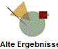 Alte Ergebnisse