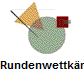 Rundenwettkmpfe