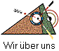 Wir ber uns